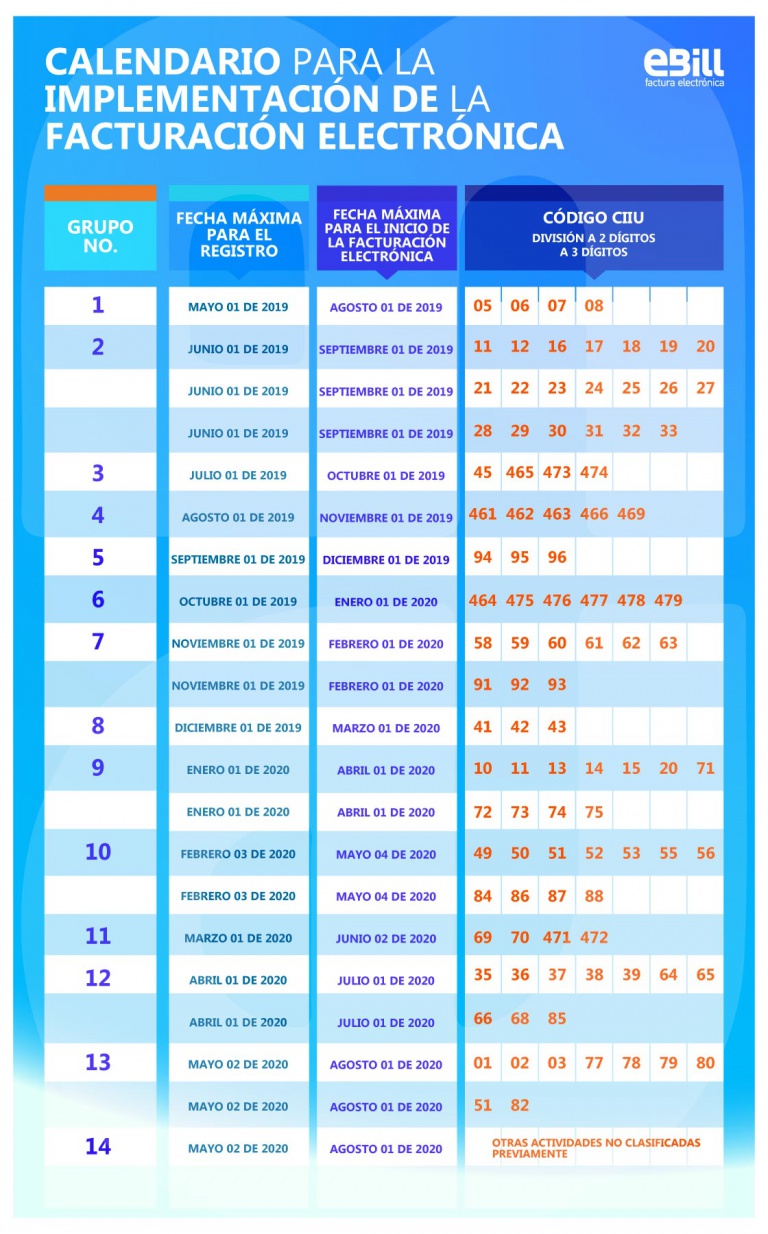 Calendario de Implementación de la DIAN para Factura Electrónica